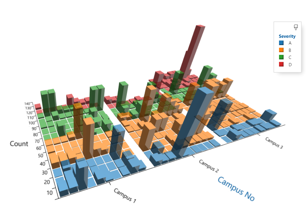 Risk mitigation: Using data tools to catalog, classify, and evaluate facility risk