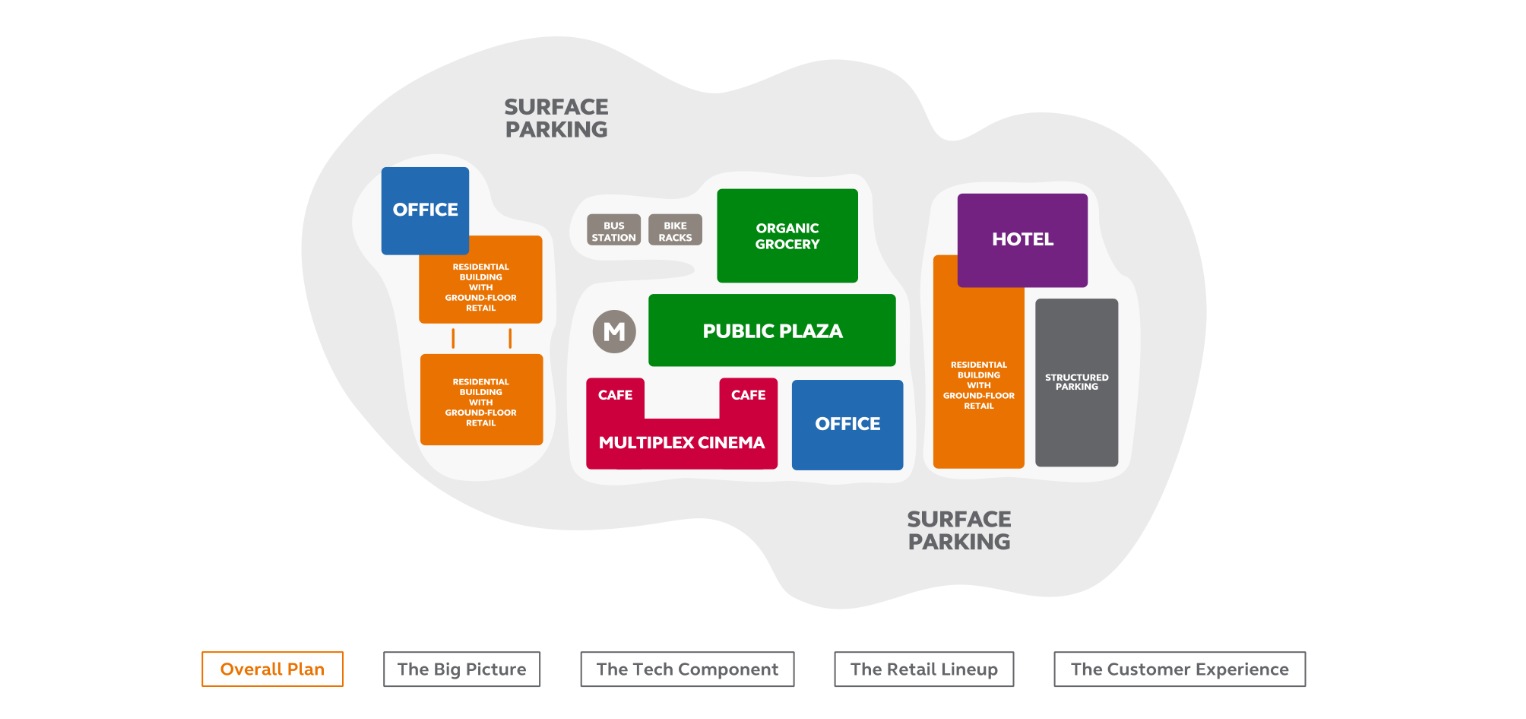 The power of analytics in creating better in-store experiences and added value for retailers