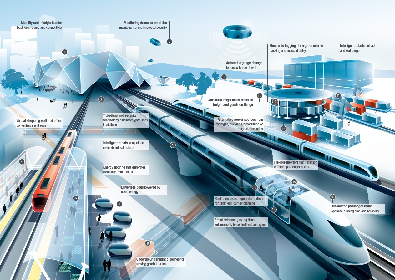 driverless trains