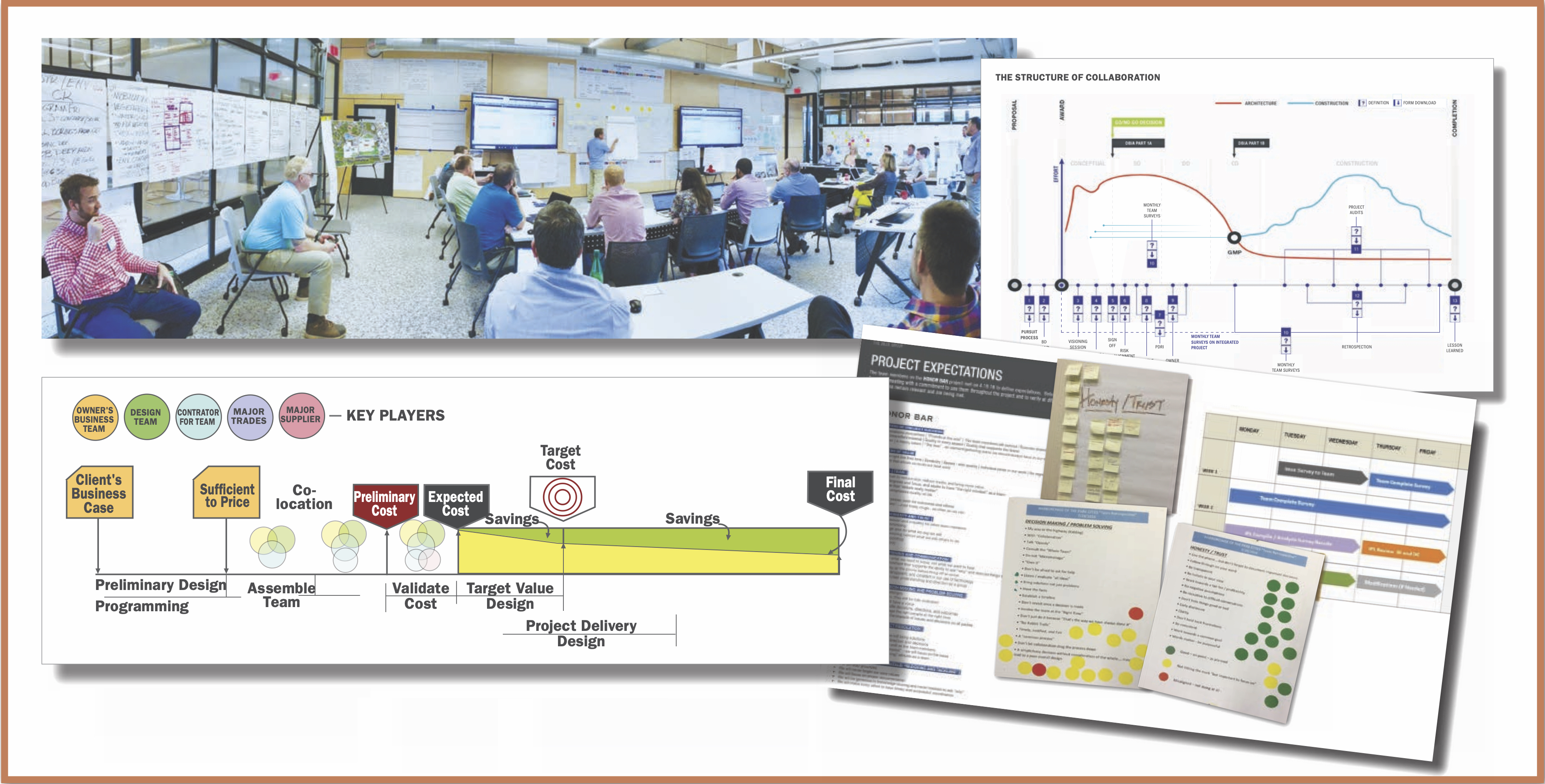 Structured collaboration includes “big room” meetings where team members set expectations and score a project’s progress.