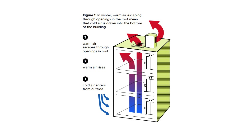 Elevator shafts a major source of heat loss in New York City