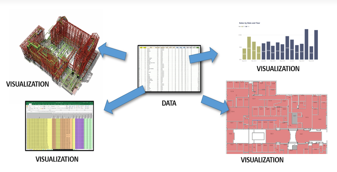 BI(m): BIM data without models