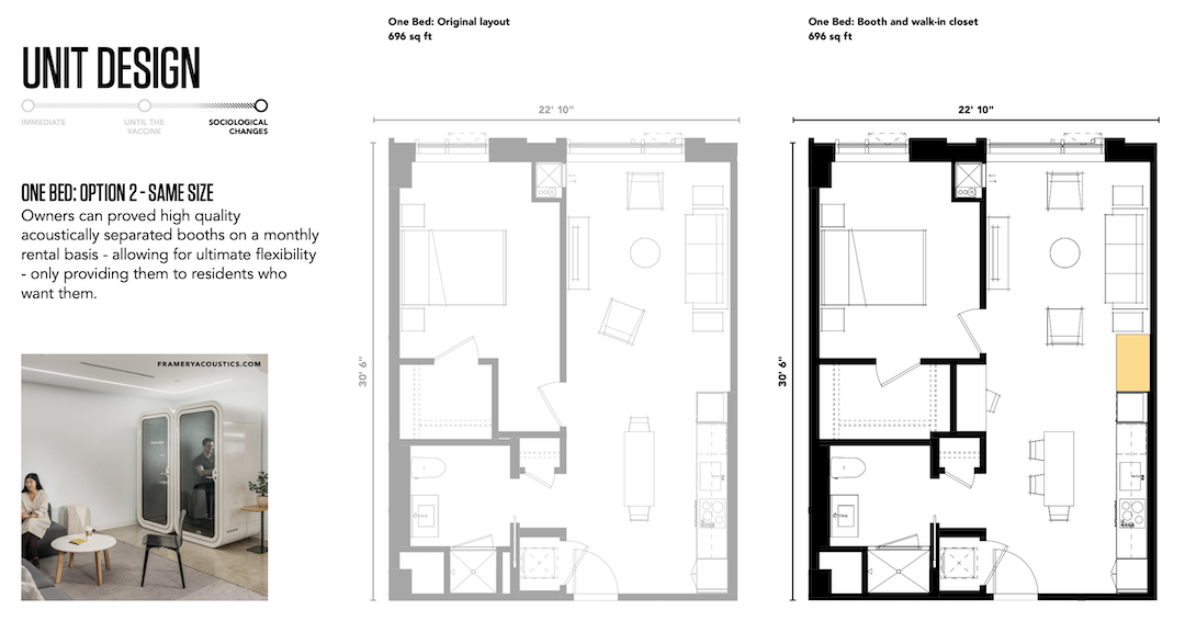 CBT Covid-19 Multifamily housing new designes with WFH options