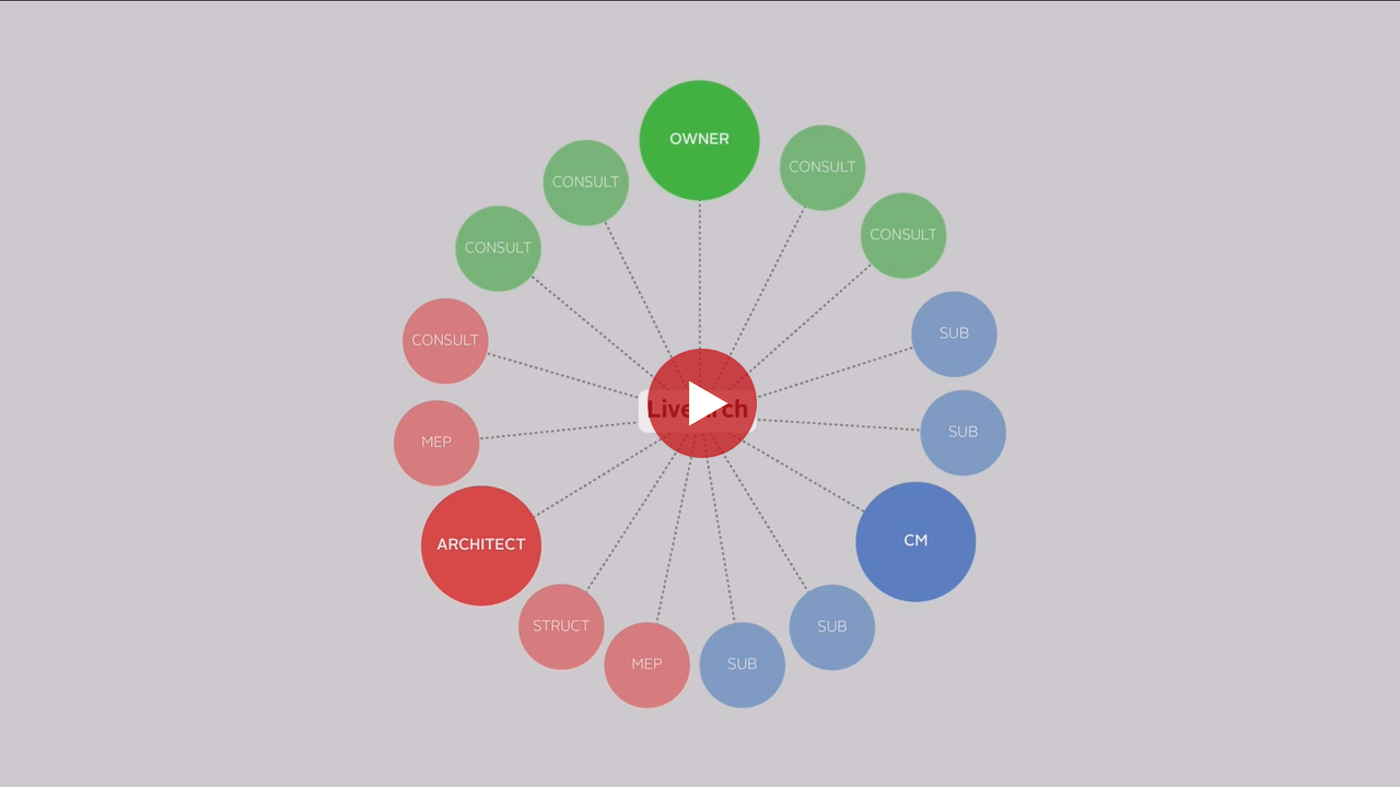 Beyond BIM: Getting Your Systems in Sync