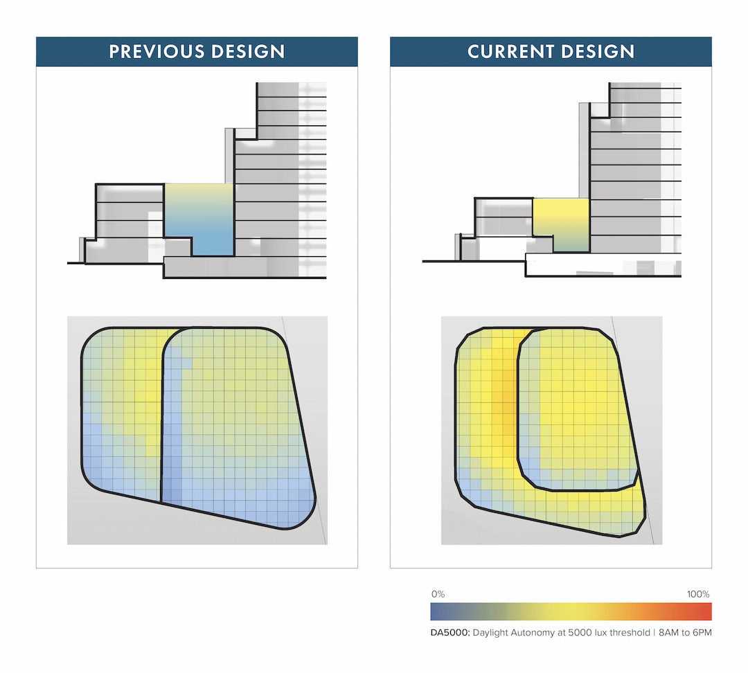 Before and after comparison graphic