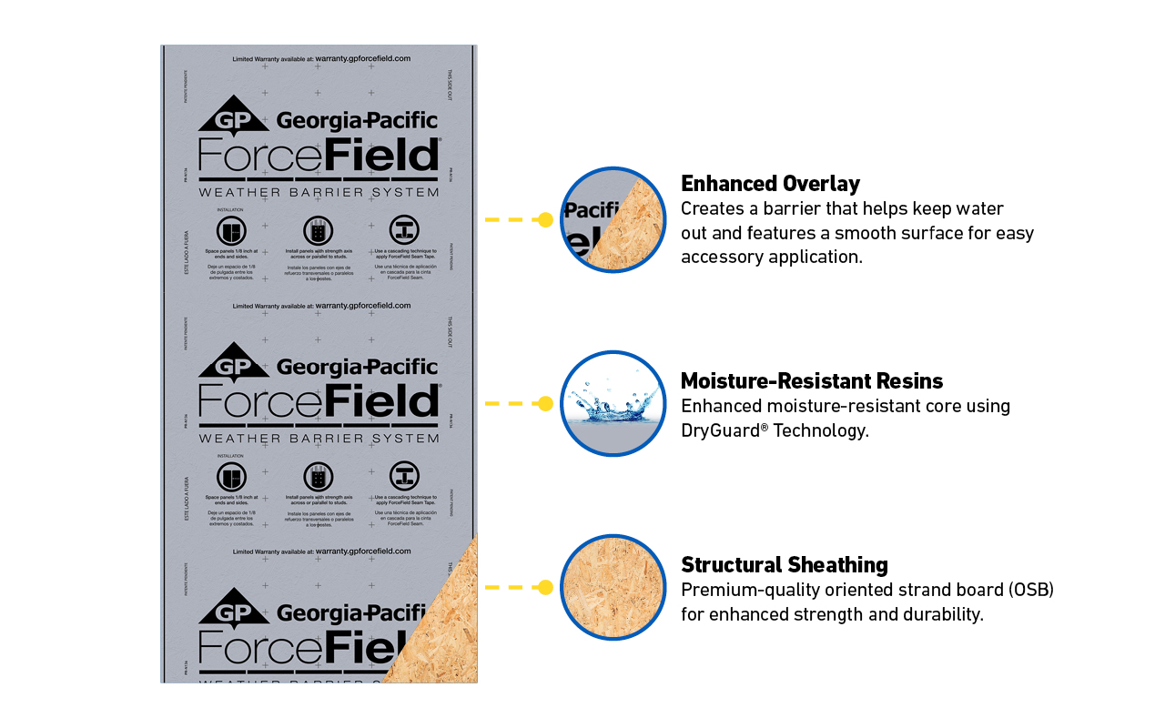 Integrated WRB sheathing panels