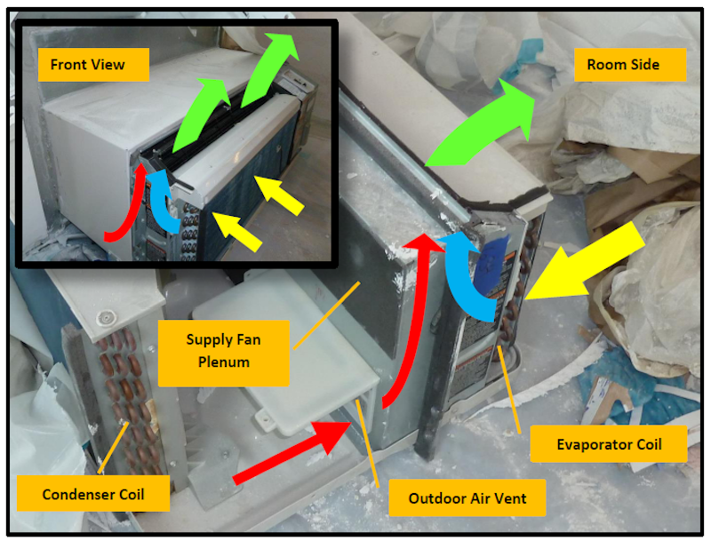 View of PTAC HVAC unit removed from wall sleeve-room side is to right. 