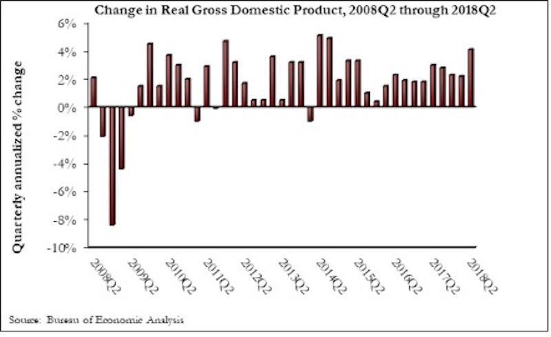 GDP Q2