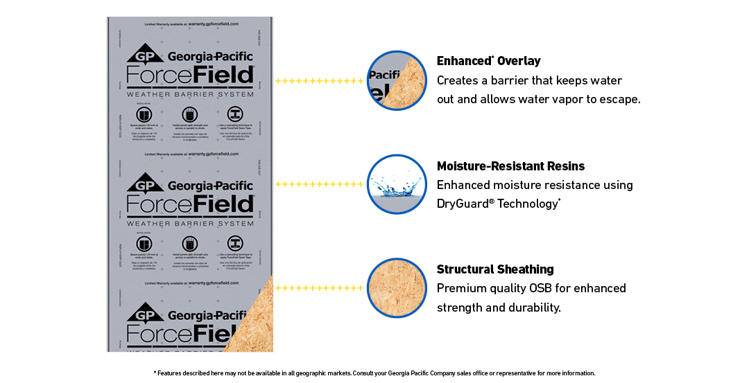Georgia-Pacific ForceField Weather Barrier System