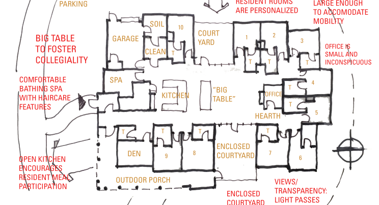 Creating a home for eldercare using the ‘Green House’ design concept