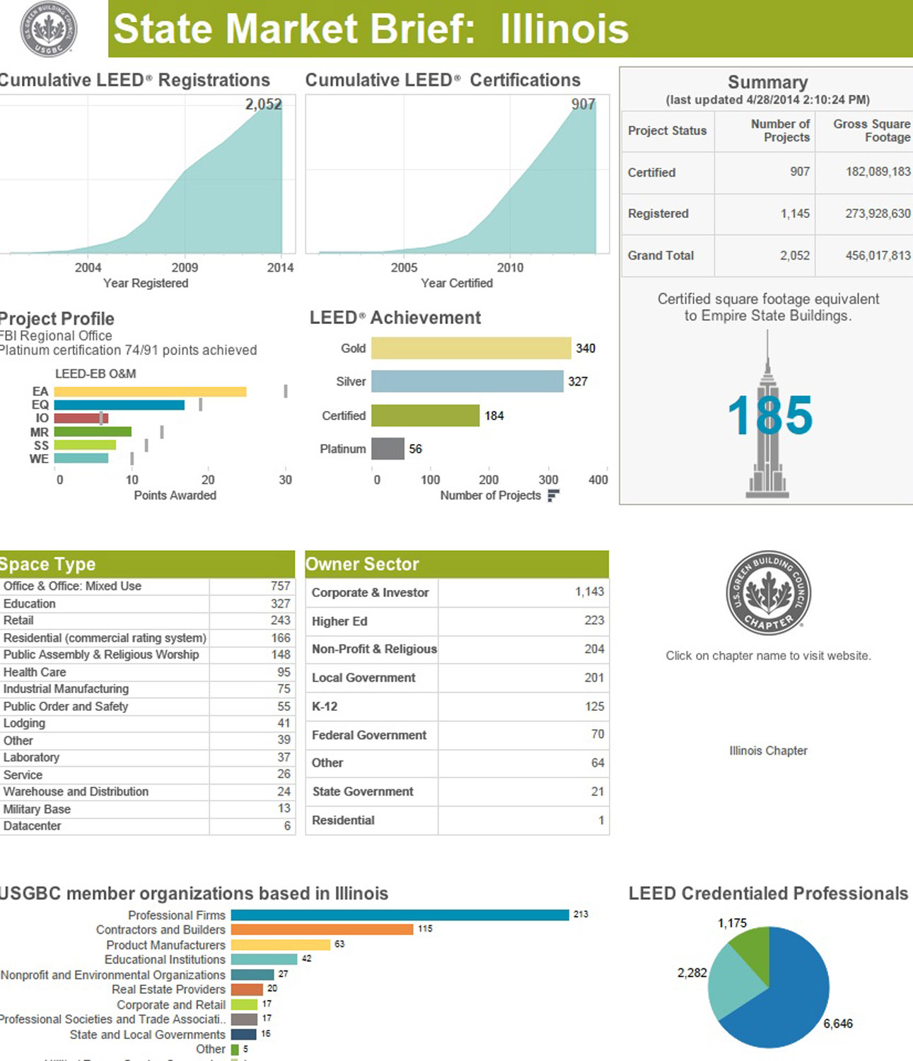 The free tool provides real-time data visualization for each state. Here is the 