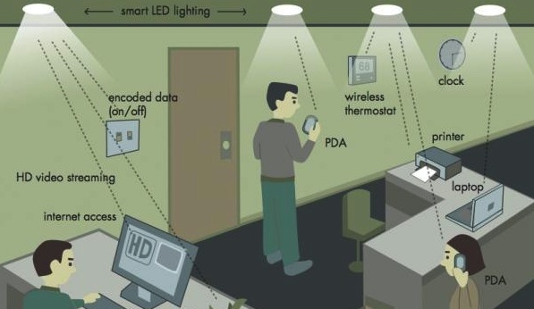 New wireless technology is 100 times faster than Wi-Fi