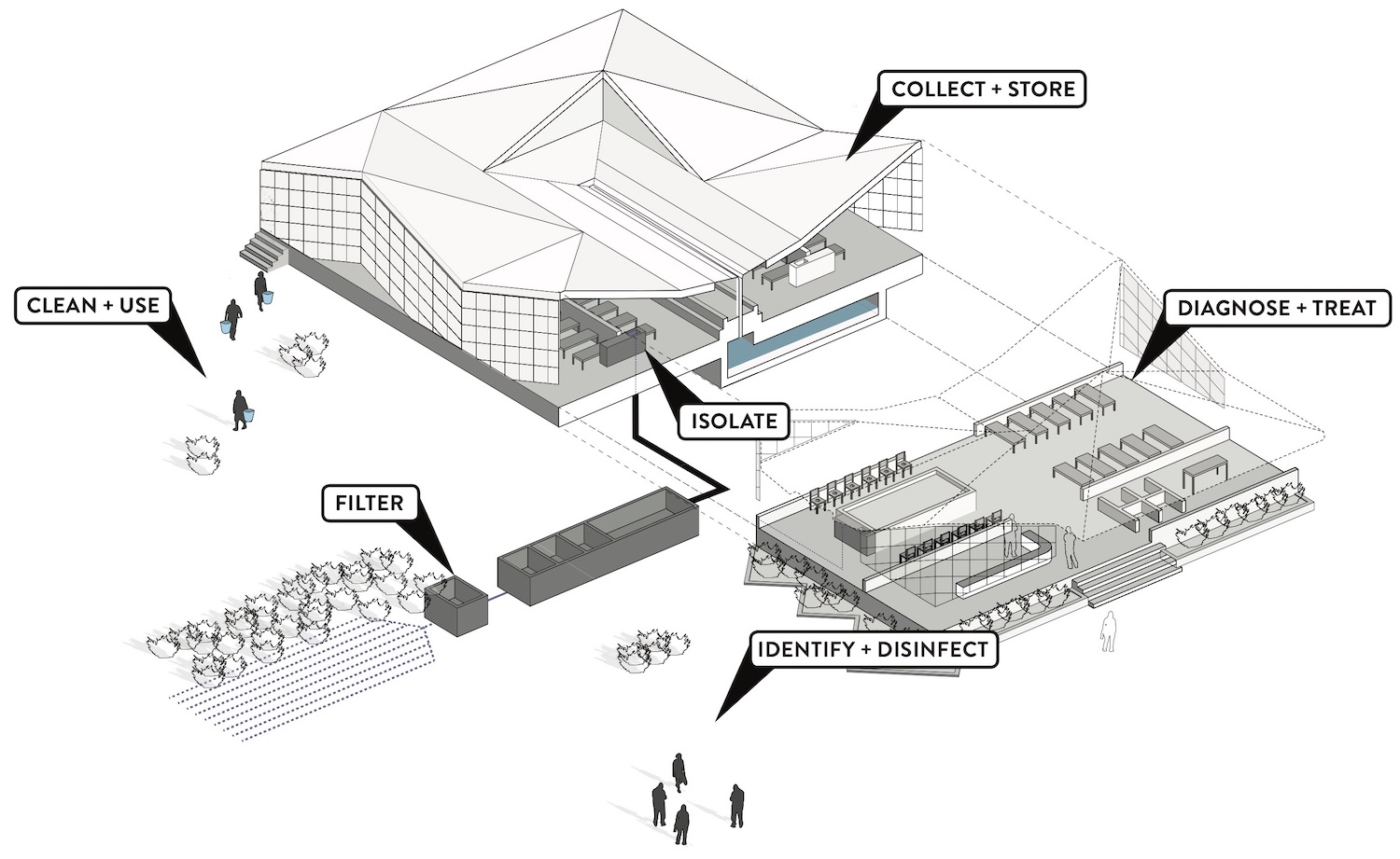 Cholera Treatment Center in Port-Au-Prince, Haiti, Mass design group