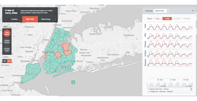 New web tool from MIT organizes human movement in interactive graphs