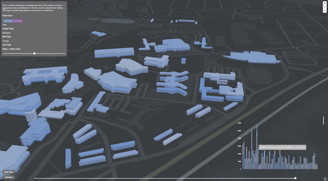 P+W utilization modeling