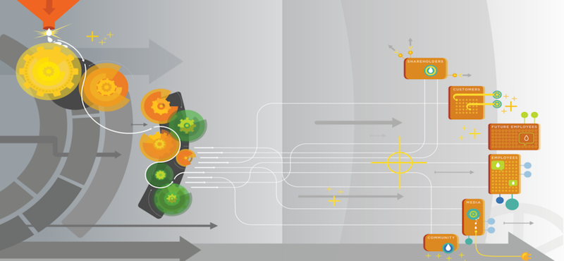 Abstract rendering of data flow