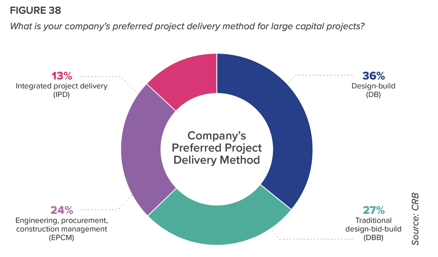 Lean building practices might serve a biopharma industry in need of faster construction. Images: CRB