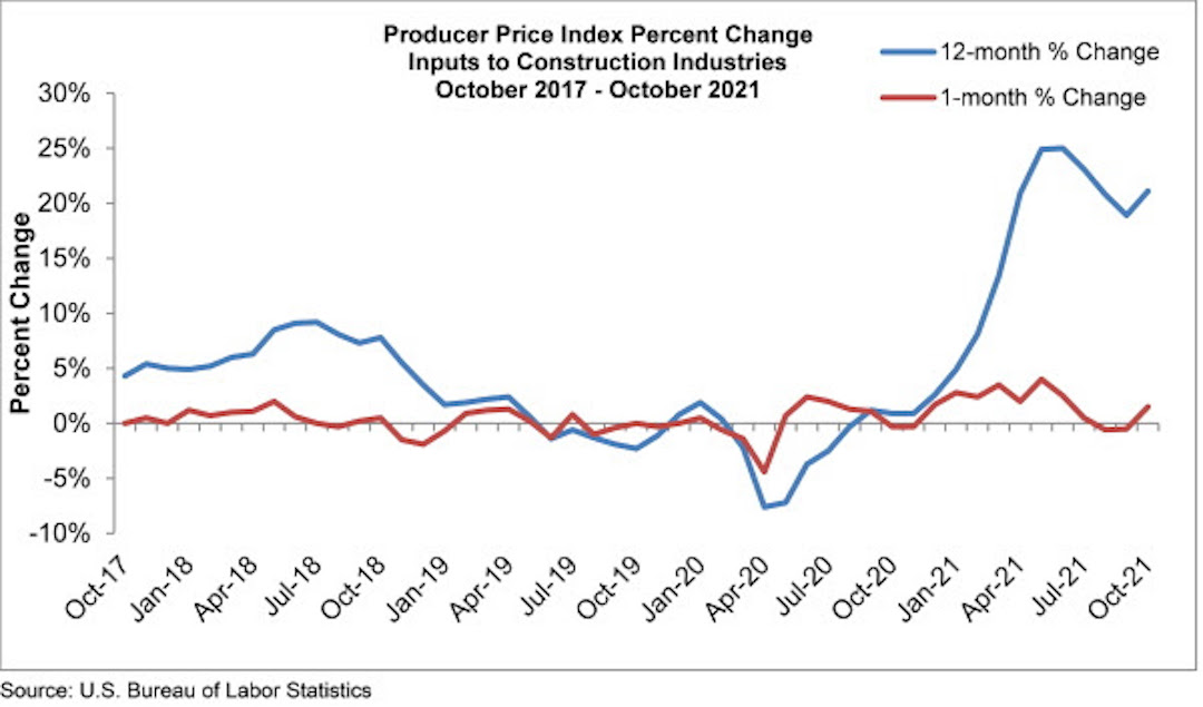 Price Ineex