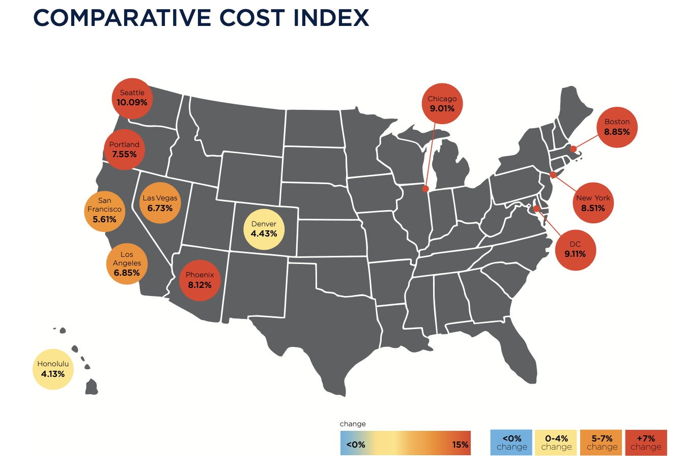 Cost increases were prevalent across the U.S. Charts: Rider Levett Bucknall