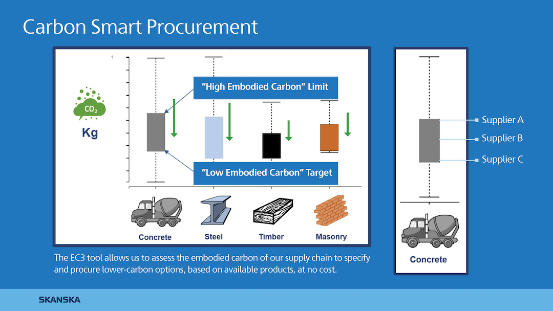 Carbon processing inforgrpahic