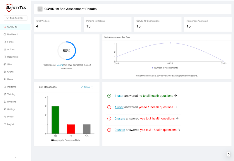 SafetyTek COVID-19 Workforce Health Analysis Solution-Dashboard.png