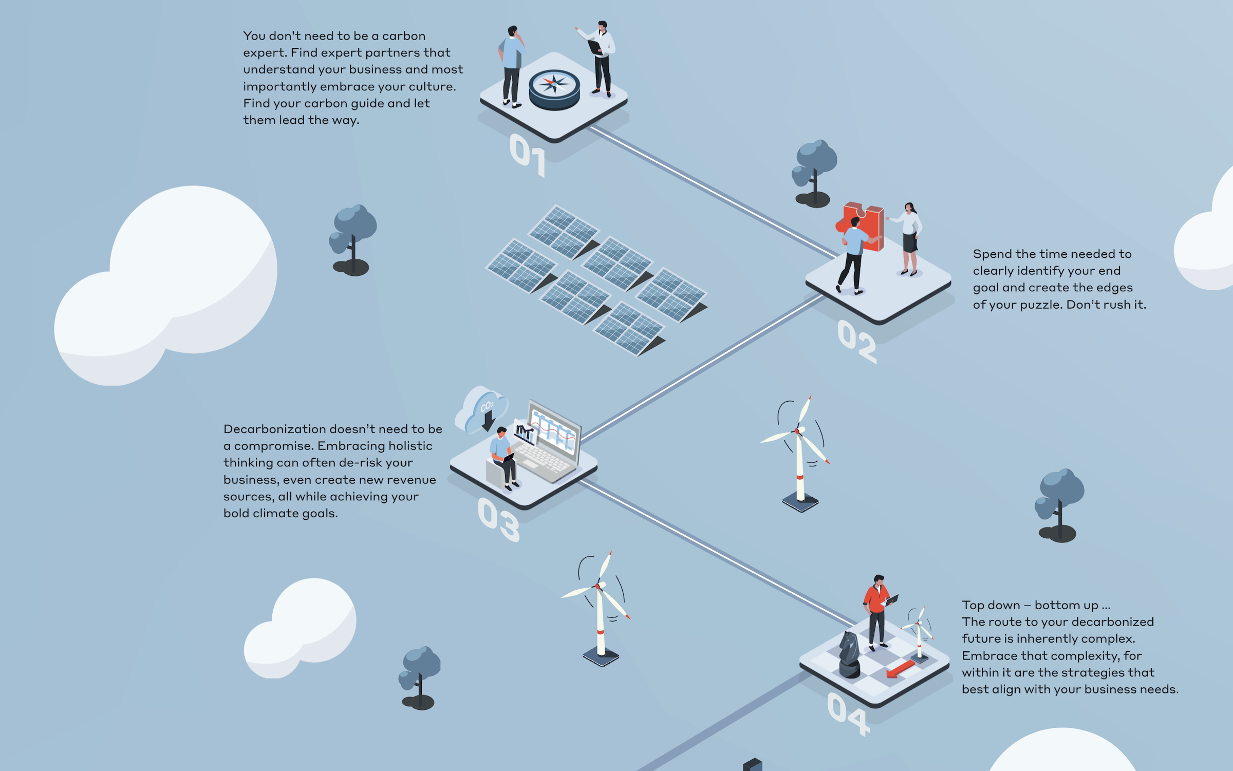 WSP unveils scenario-planning online game