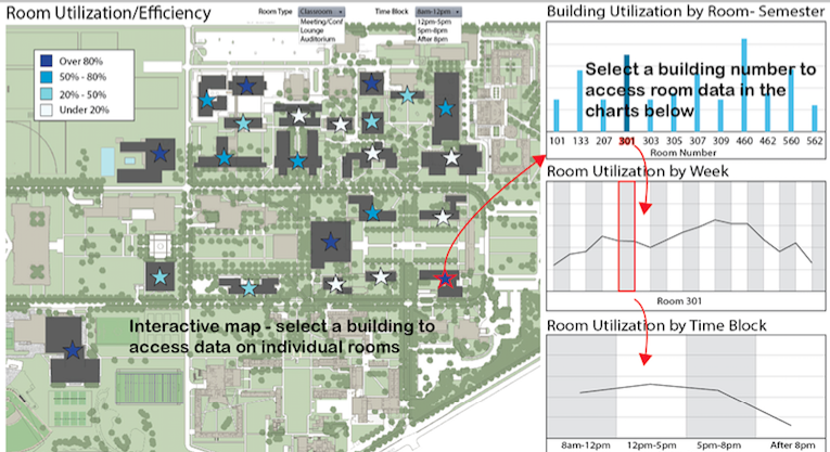 Big Data helps space optimization, but barriers remain