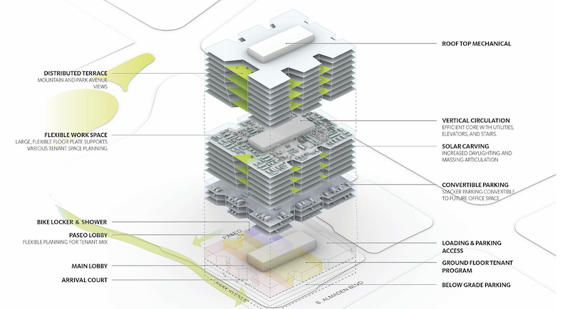 Cutaway illustration of 200 Park in San Jose