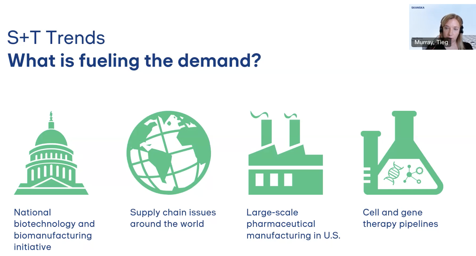 Four factors driving Science + Technology construction demand.