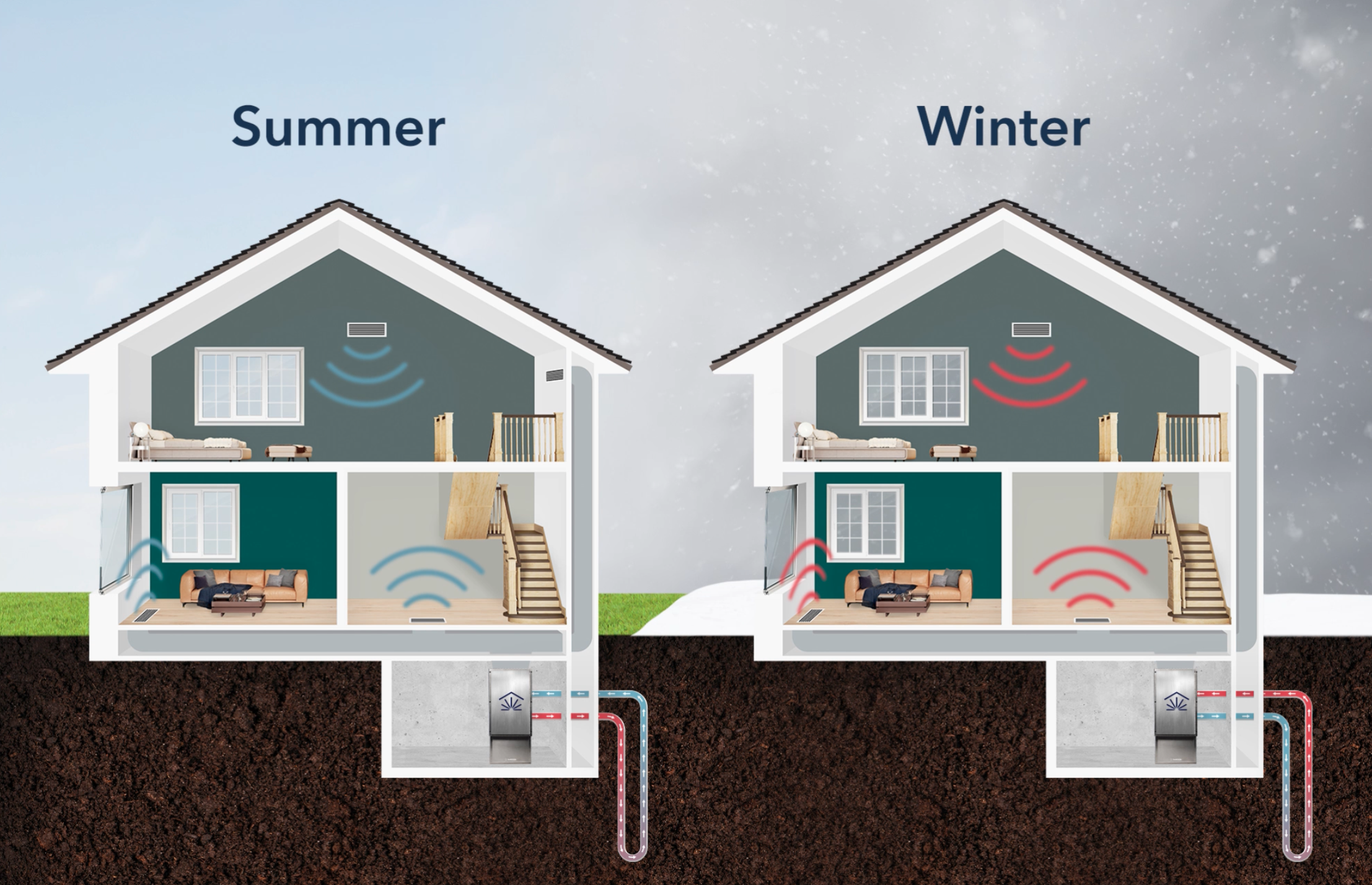 Google spinoff uses pay-as-you-go business model to spur growth in geothermal systems Illustration courtesy Dandelion Energy