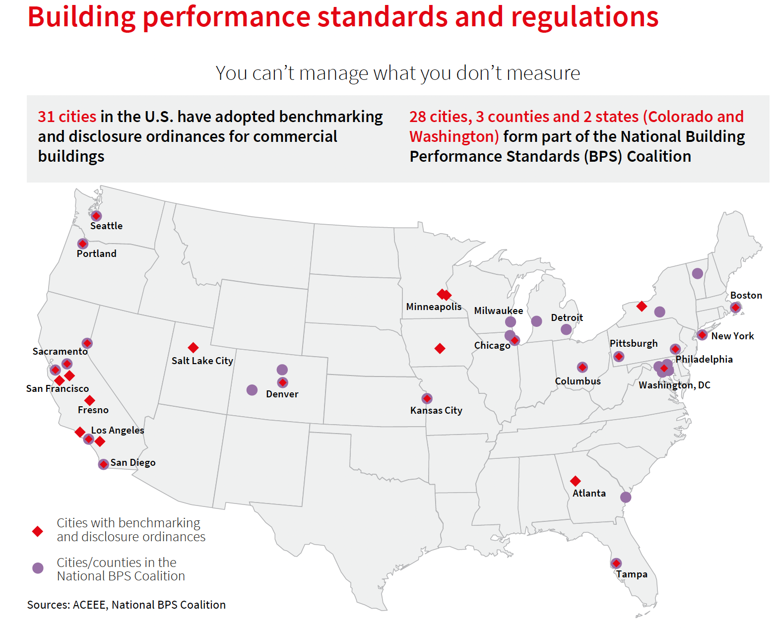 More cities track the performance of buildings as a way to lower their carbon emissions.