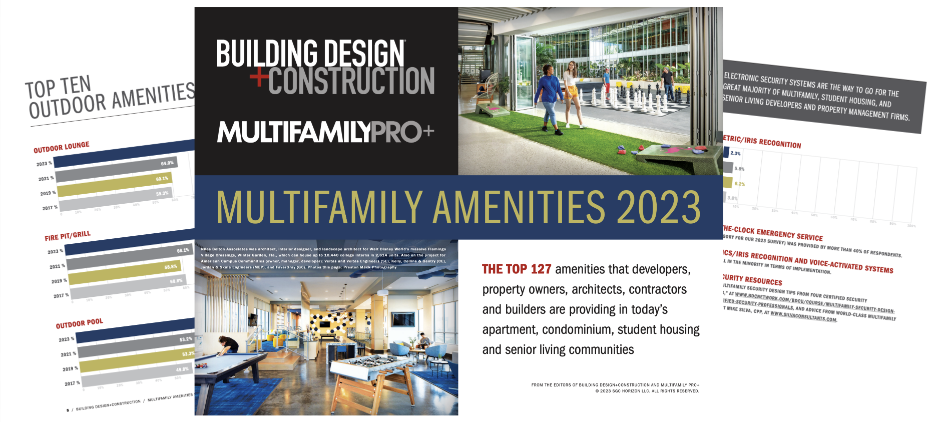 New download: BD+C's 2023 Multifamily Amenities report