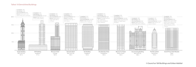 demolished buildings