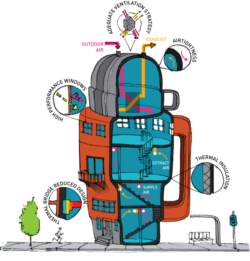 Passive house design: A key to sustainable community building