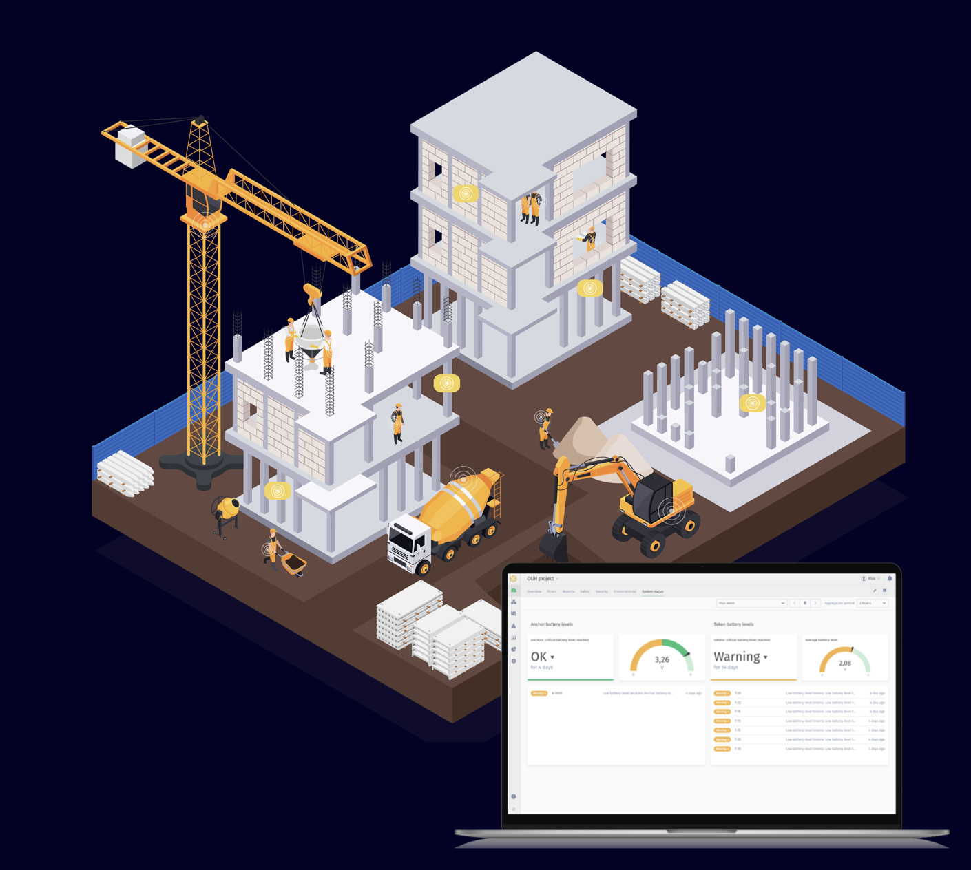 TokenMe translates jobsite data into easy-to-understand charts and graphs. Images: TokenMe