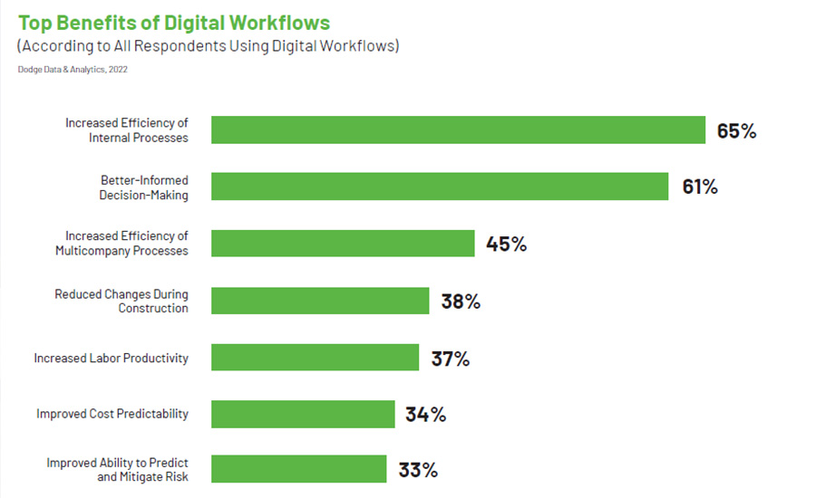 Read on for the insights from this study that you can't afford to miss