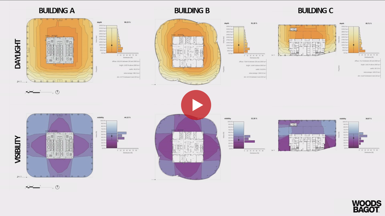 Bionic Practice: Data Rich Design?