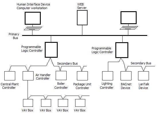 Diagram: KarenW via Wikipedia