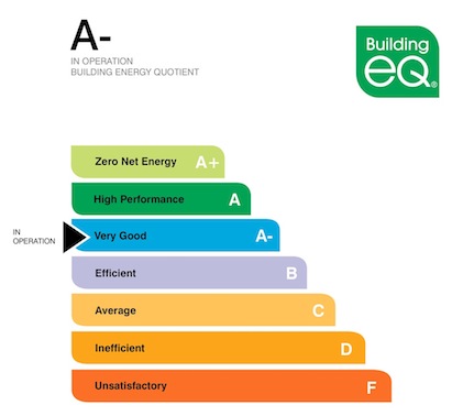 The modified bEQ program offers an 'As Designed' label as well as the 'In Operat