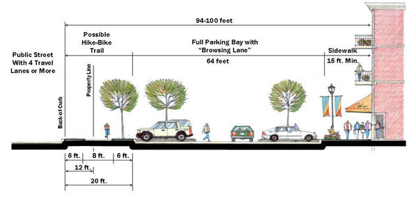 Illustration: www.nctcog.org