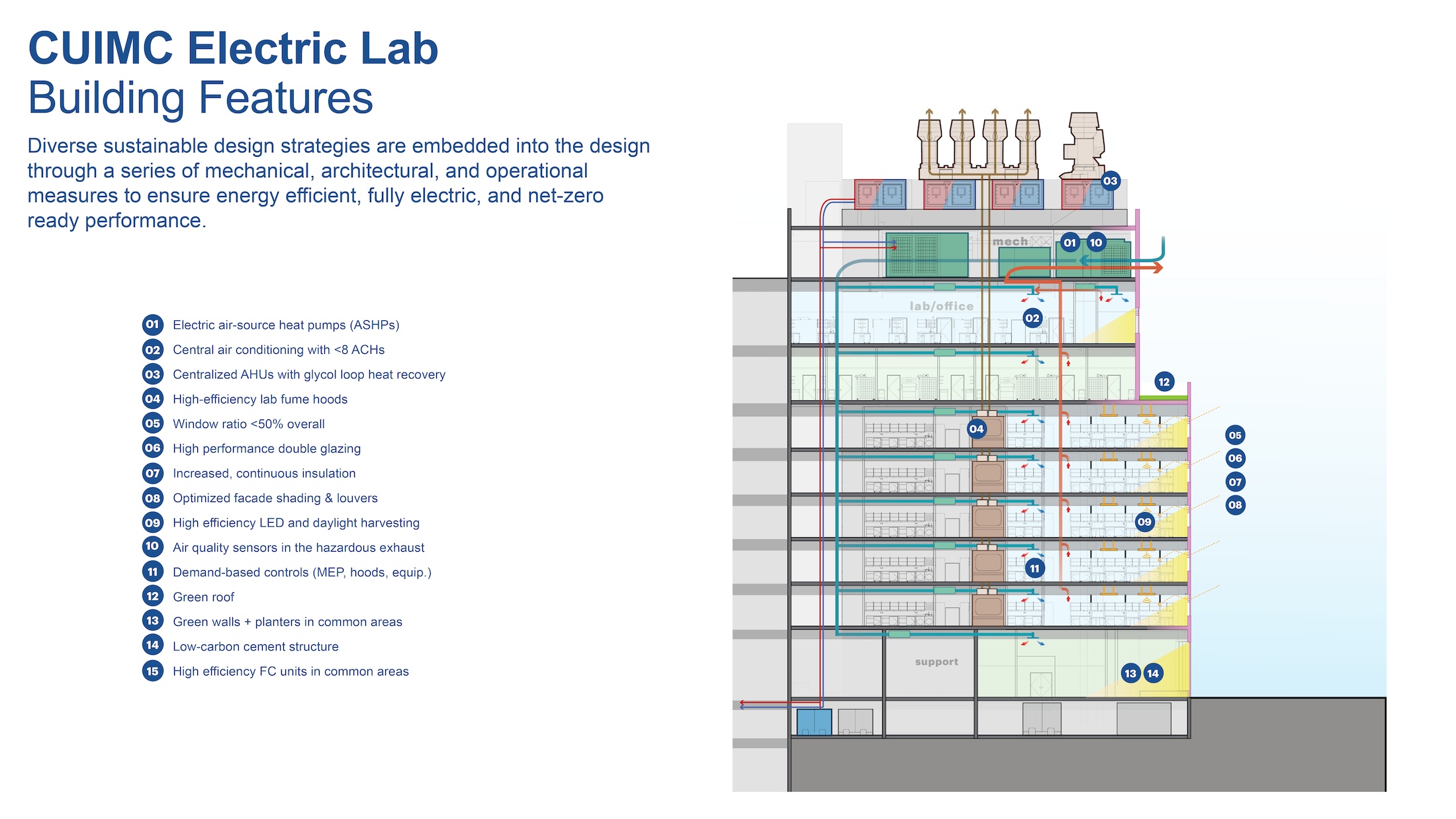 Illustration: RGB, courtesy KPF