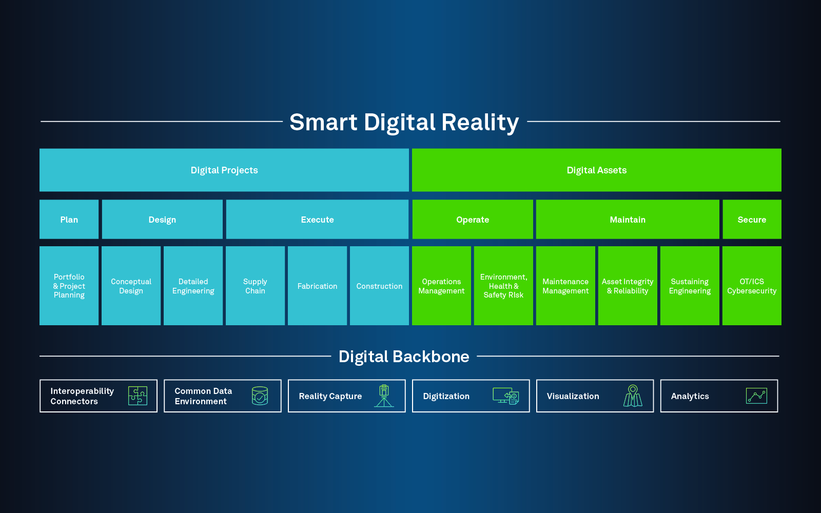 Leverage Data to Contextualize Competitive Construction