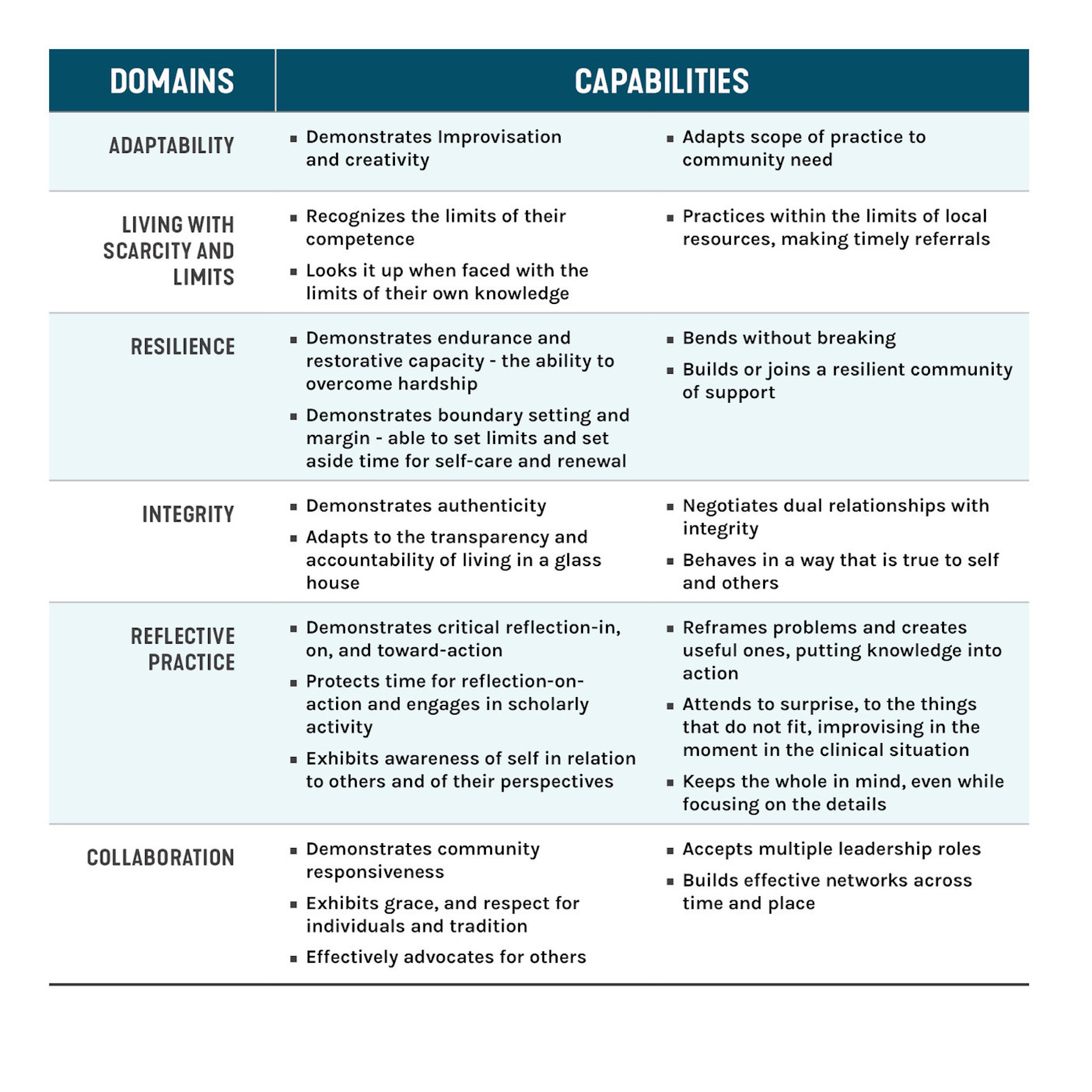 Perspectives Post Table