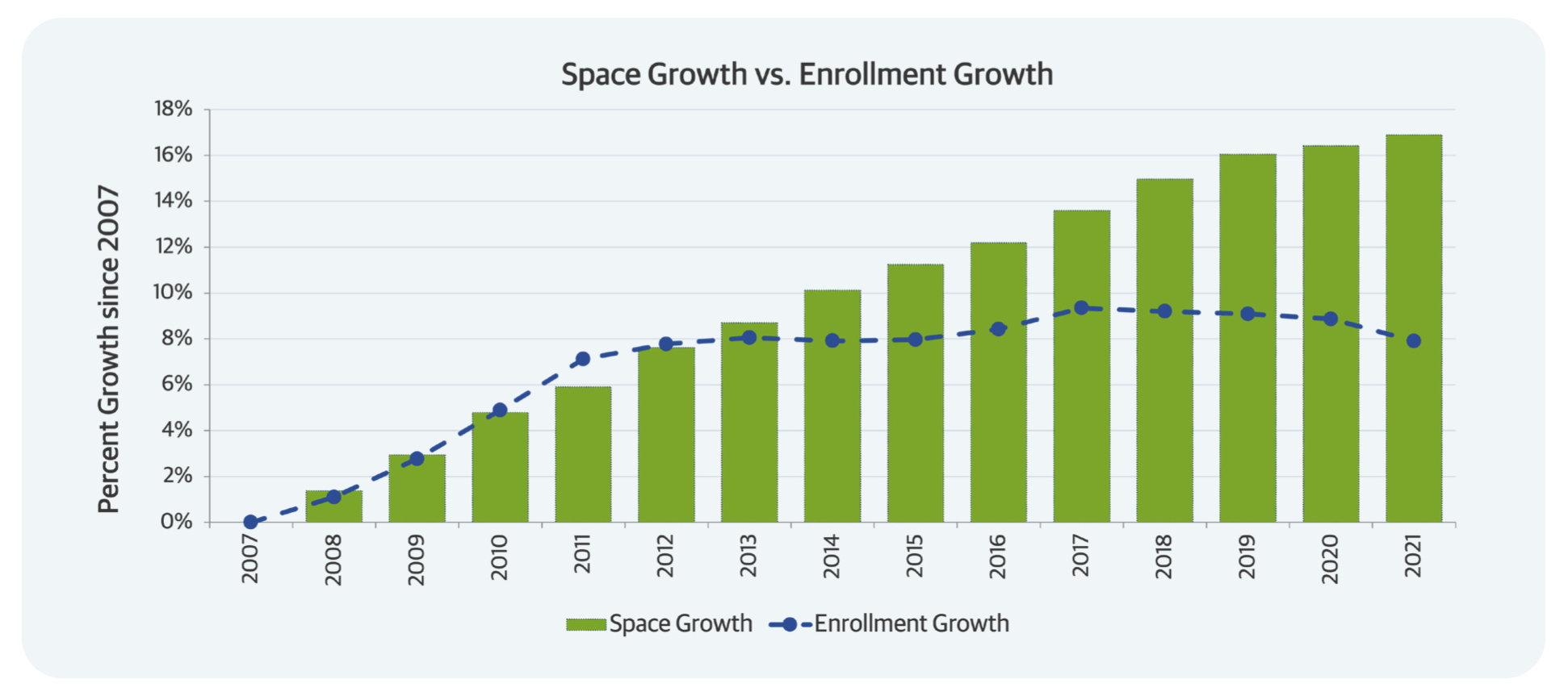 2022 state of facilities report Gordian RS Means