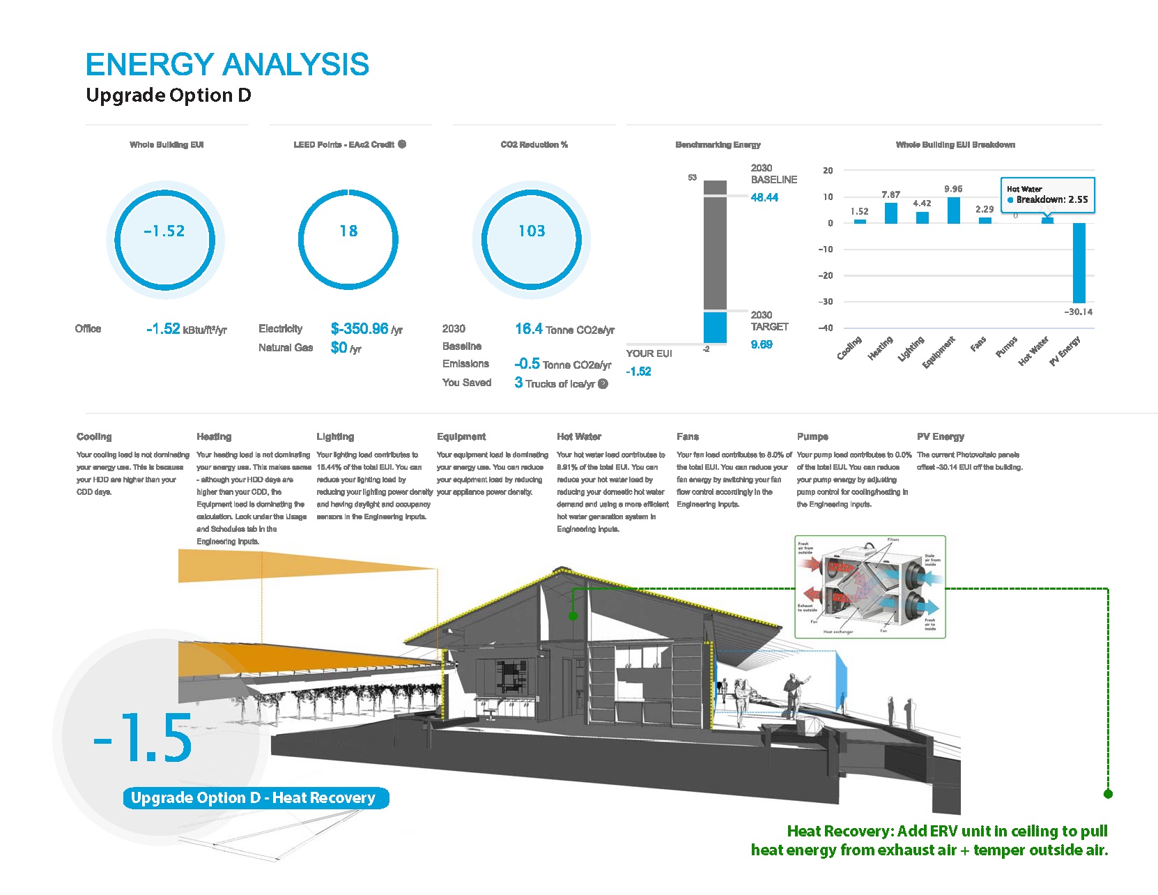 Option four included heat recovery