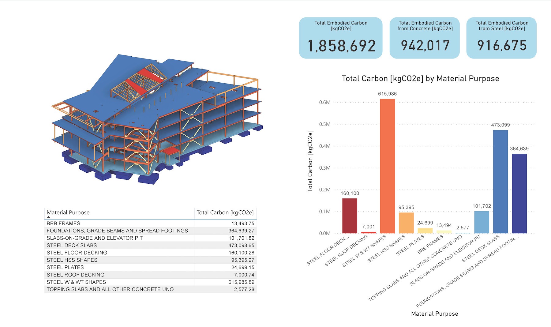 For designers to truly understand embodied carbon, they must know its origin, how buildings impact the amount of carbon in the environment, and the consequences of excessive carbon in the atmosphere.