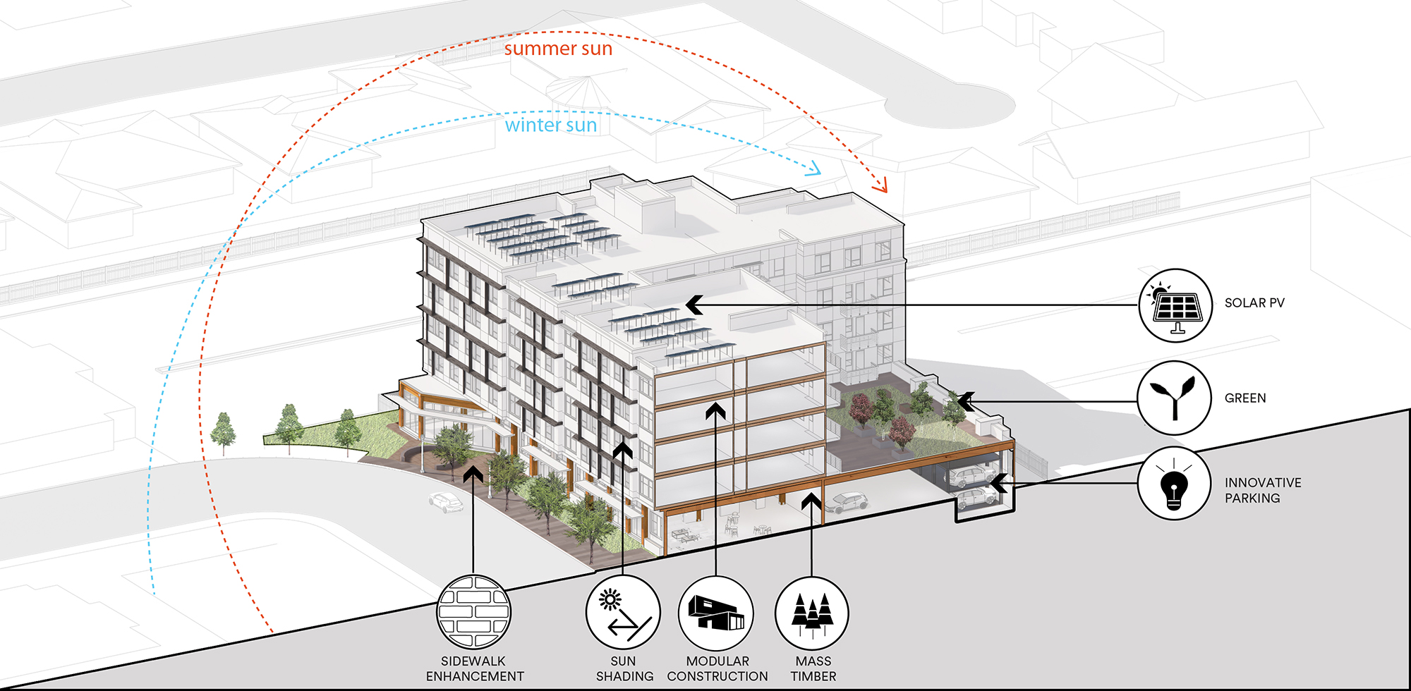 Multifamily development sustainability building diagram