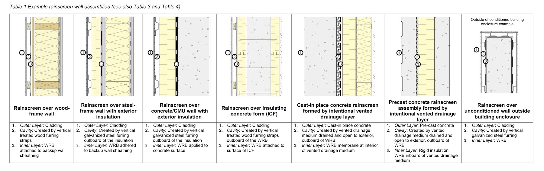 4. Rainscreens copy.jpg