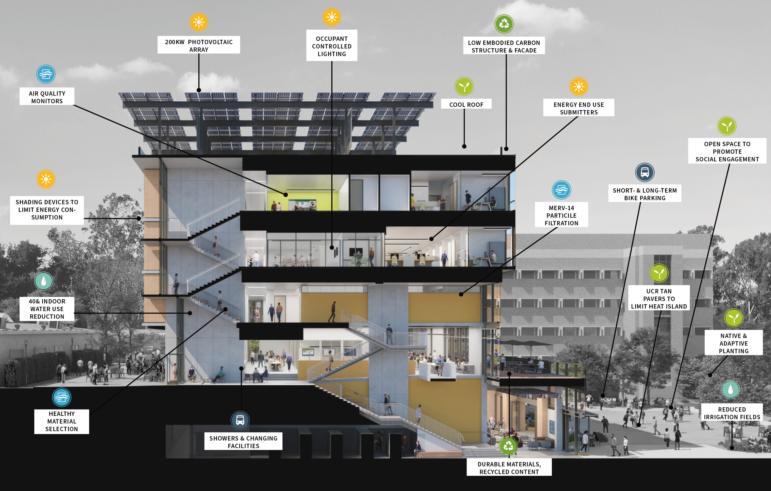 The University of California, Riverside, School of Medicine has opened the 94,576-sf, five-floor Education Building II (EDII). Courtesy CO Architects