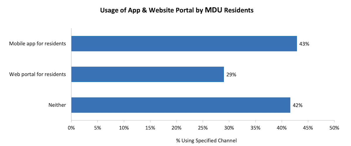 ADT - App vs website availability